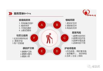 30个社区2万老人的需求细分与家庭服务产品设计 一个案例详解
